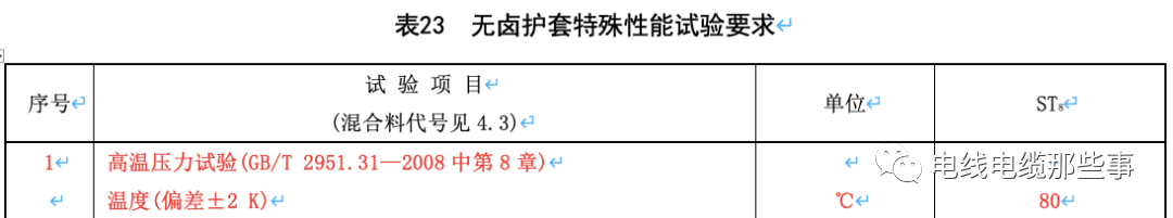 标准解读|GB/T 12706.1新旧标准对比分析的图18